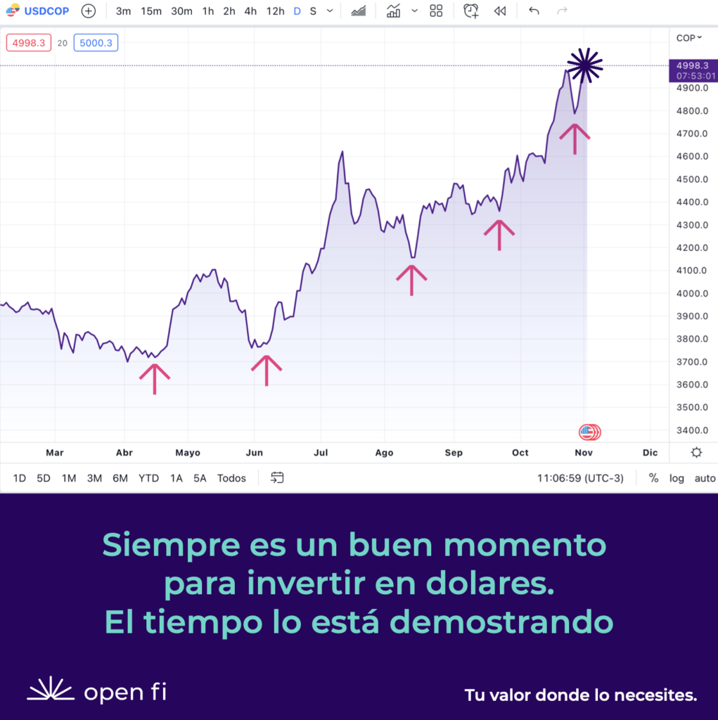 invertir versus hacer trading crecimiento de inversion open fi