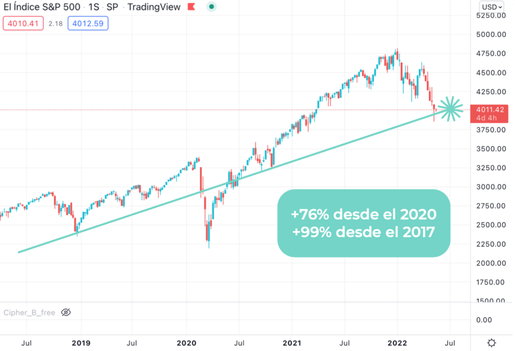 invertir versus hacer trading crecimiento de inversion open fi